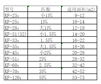 平果空调维修