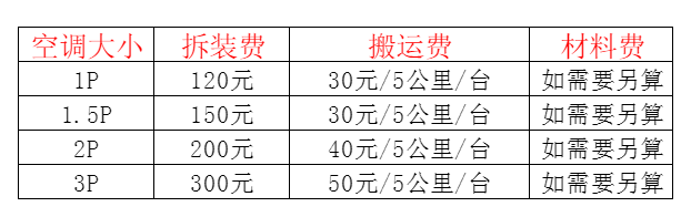 平果空调移机及费用电话在哪里找